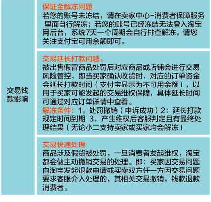 淘宝说我评价违规了怎么申诉_违规申诉淘宝评价说明怎么写_淘宝违规申诉留言怎么写