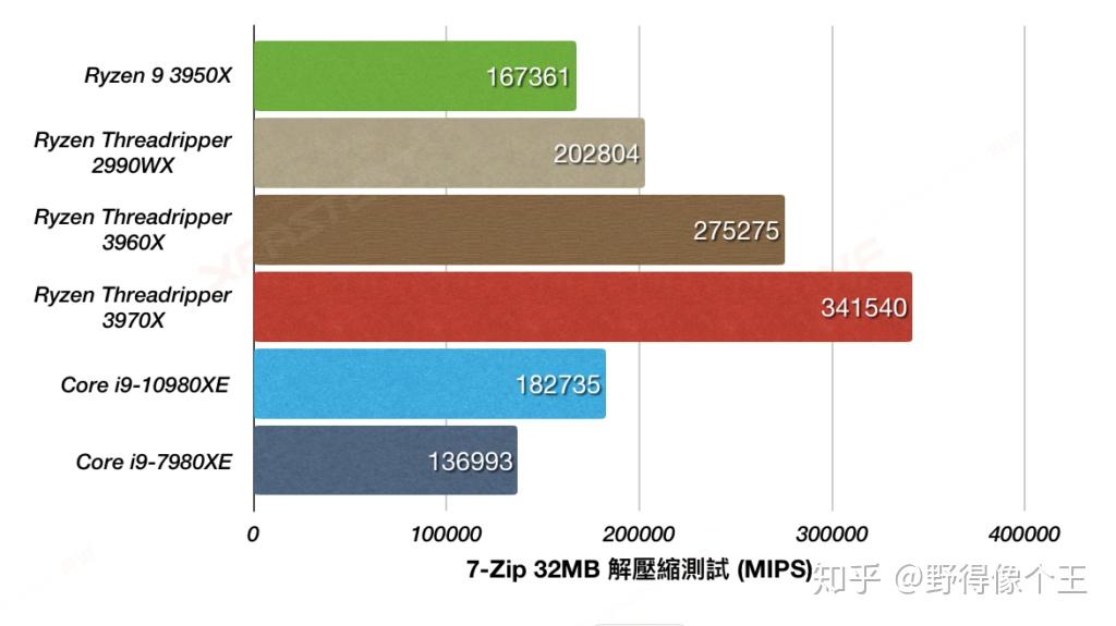商标与商号的区别有_i9和i7有什么区别_实证方法与规范方法的区别有