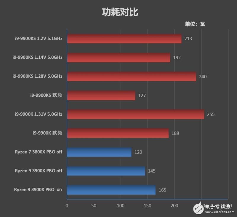 商标与商号的区别有_实证方法与规范方法的区别有_i9和i7有什么区别