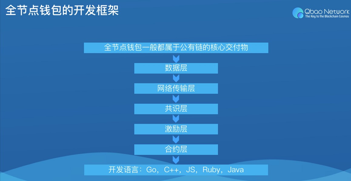 tp钱包会被清退吗-TP 钱包是否安全？用户担心数字资产打水漂，该如何应对？