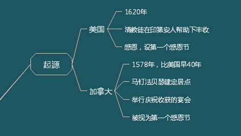 来历感恩节意义是什么_感恩节来历和意义_感恩节的来历和意义