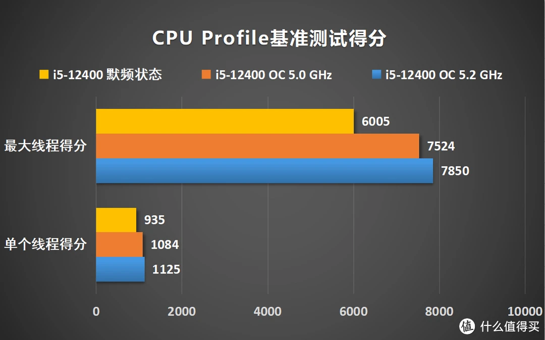 鲁大师cpu排行榜_鲁大师cpu排行_排行榜鲁大师