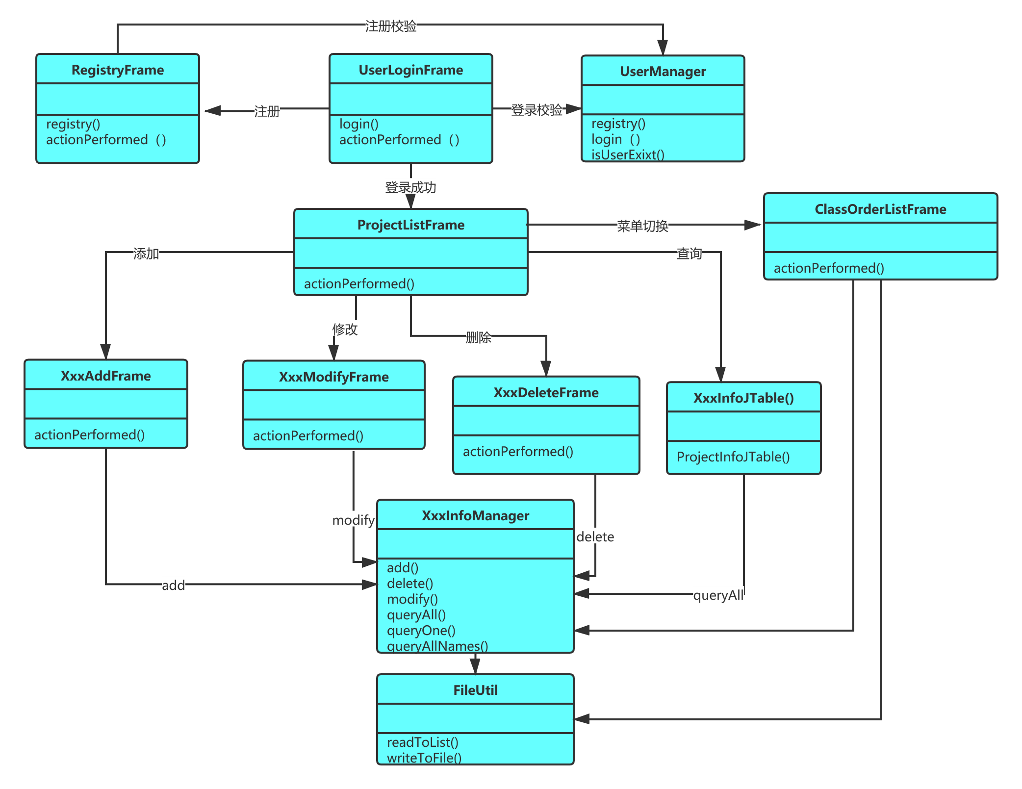 java时间类_java类加载机制_java类里套类