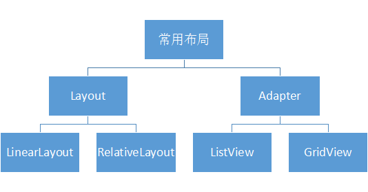 属性标签编辑器催眠_遥遥无期_属性英文_relativelayout属性