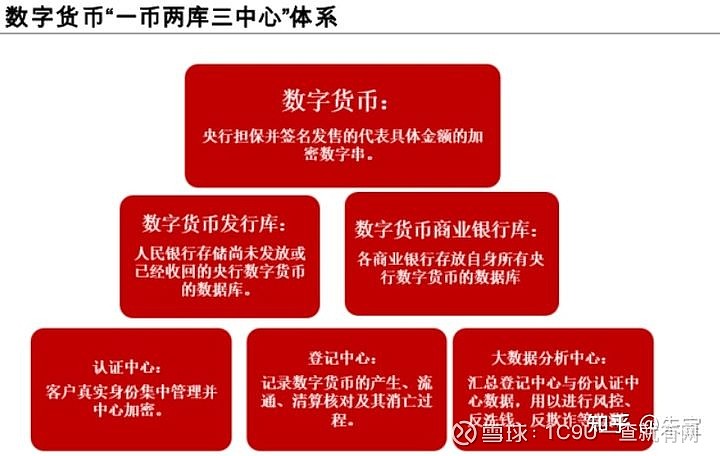 imtoken钱包不安全_钱包安全锁在哪里_钱包安全排名