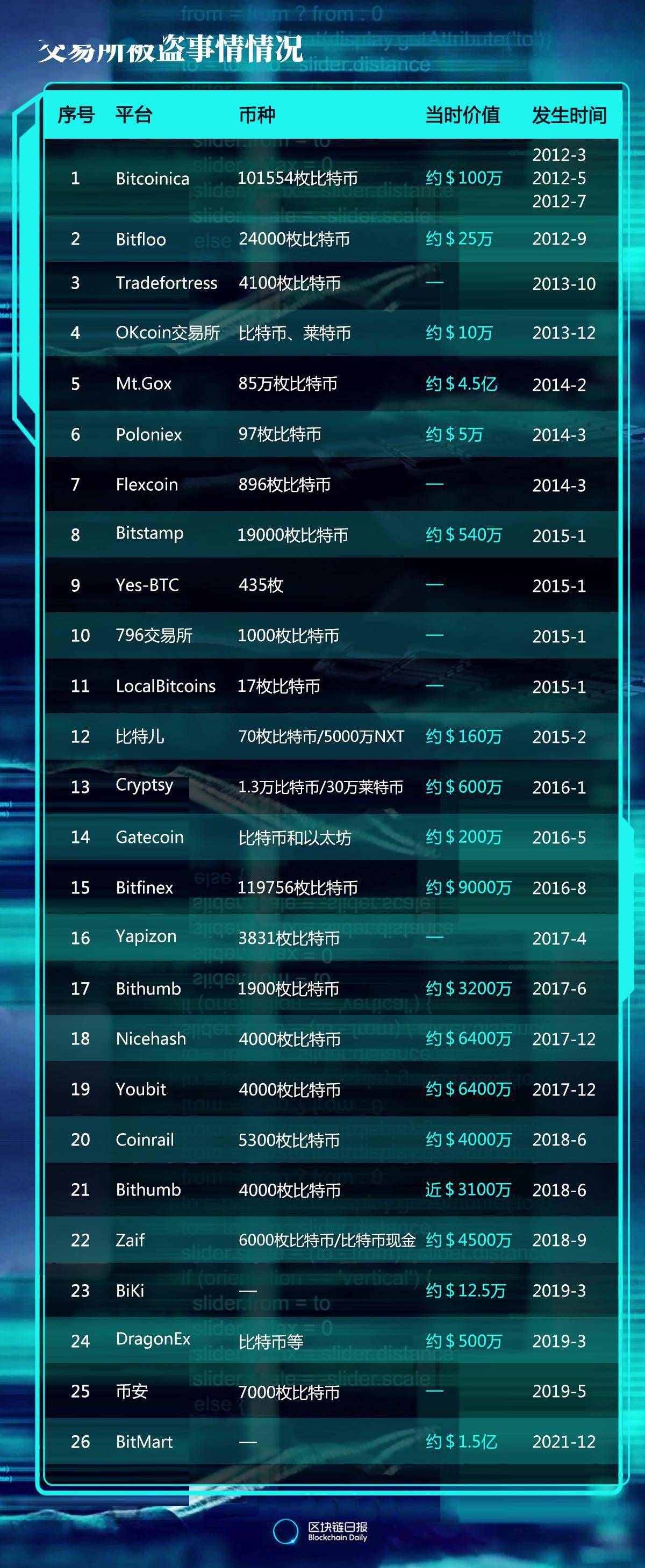 Tp钱包币安链转欧易_Tp钱包币安链转欧易_Tp钱包币安链转欧易