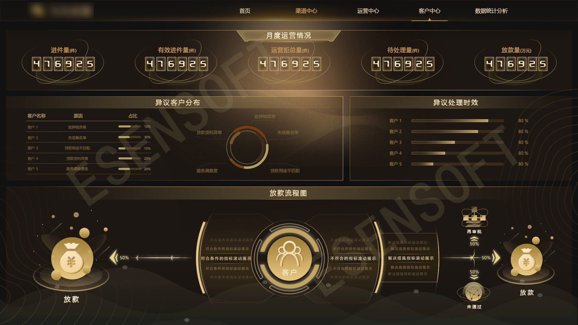 elasticsearch可视化_可视化软件_可视化数据图表怎么做