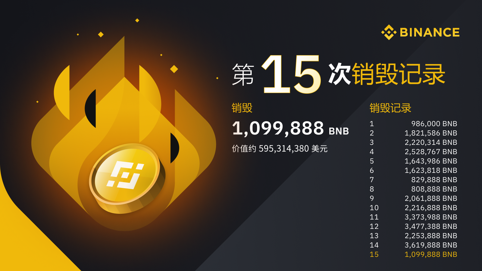 tp钱包怎么兑换bnb_钱包兑换币_钱包兑换未到账怎么办