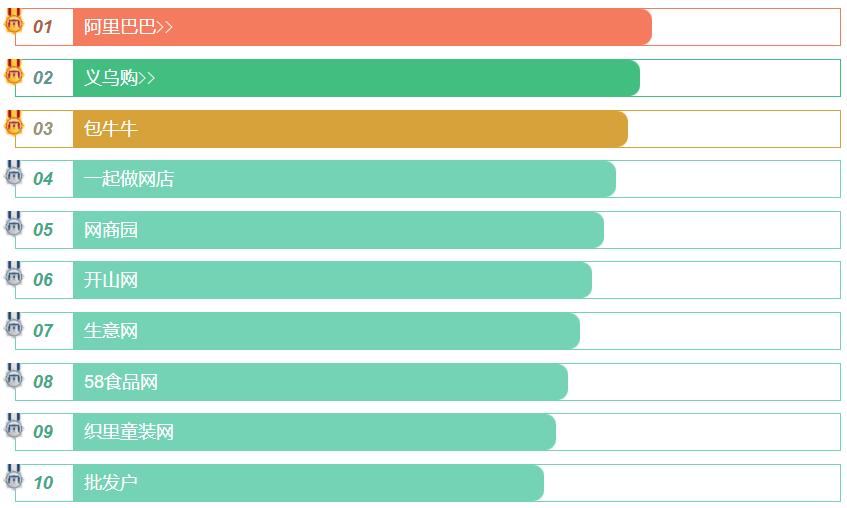 阿里阿姐_阿里巴巴小姐姐_阿里姐姐货源网