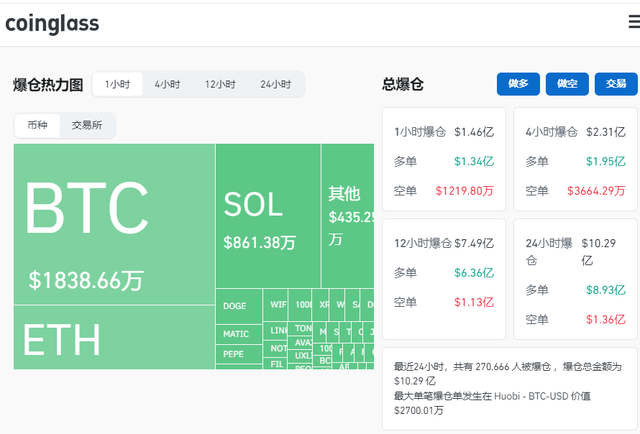 市值排名全球第一_市值排名全球2022_市值排名全球